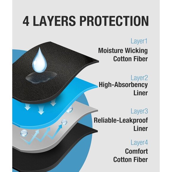 Incontinence Underwear 150ML Washable Reusable Cotton Heavy Bladder Boxer Briefs - Picture 5 of 6